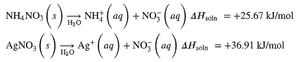 Examples of endothermic solution formation