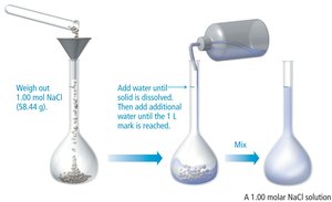 Preparation of a molar solution