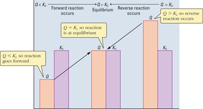 Q vs Kc diagram