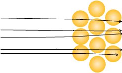 Rutherford's gold foil experiment: alpha particle scattering