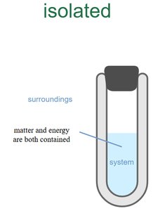Isolated system diagram