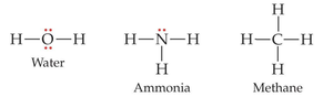 Covalent bonding in hydrogen (H2)