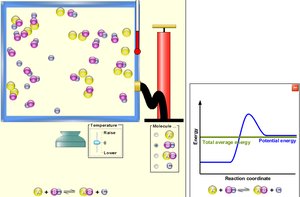 Simulation of gas-phase equilibrium and energy diagram