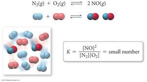 Example: Small K value, more reactants at equilibrium