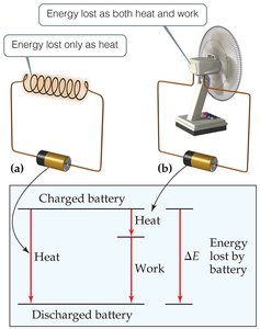 Calorimetry setup