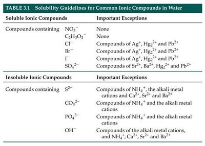 Solubility product constants table