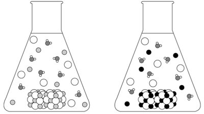 Particle diagram for FeCO3 and MnCO3 dissolution