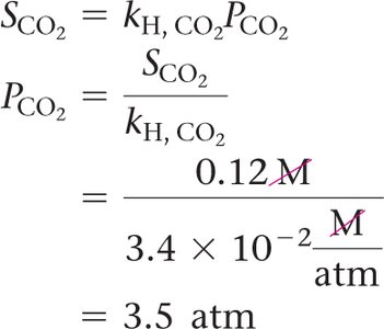 Calculation of required pressure for CO2 solubility