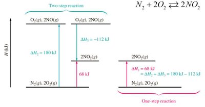 General Chemistry Study Guide: Enthalpy & Hess's Law | Notes