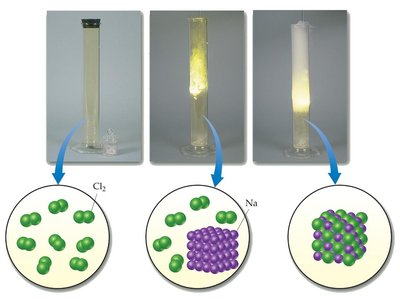 Enthalpy of formation of NaCl