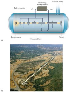 Cyclotron diagram