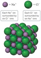 Crystal lattice structure of NaCl