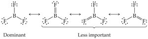 Resonance structures for BF3 showing dominant and less important forms