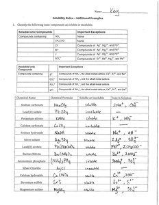 Solubility rules table and compound classification worksheet