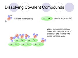 Diagram of dissolving covalent compounds in water