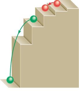 Staircase analogy for quantized energy levels