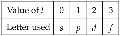 Table of quantum number letters for l values