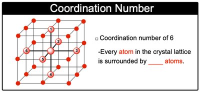 Coordination number diagram for a simple cubic unit cell