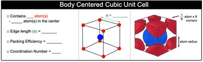 Body-centered cubic unit cell structure and packing