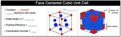 Face-centered cubic unit cell structure and packing