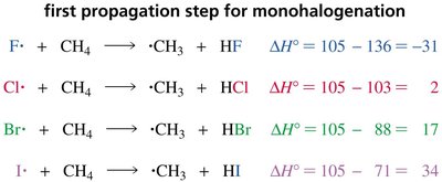 Enthalpy changes for halogenation
