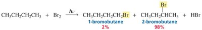 Product distribution in bromination
