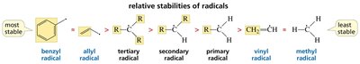 Benzylic substitution