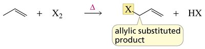 NBS reaction and Br2 generation