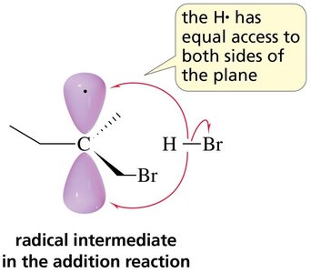 Initiation steps in radical polymerization
