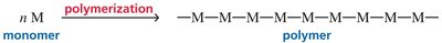 Propagation steps in radical polymerization