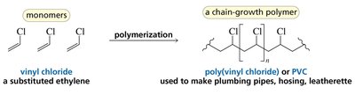 Termination steps in radical polymerization