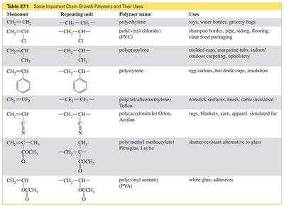 Head-to-tail linkage in polymerization