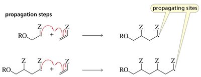 Table of chain-growth polymers and uses