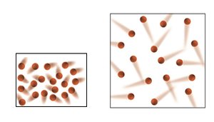 Entropy increases with volume