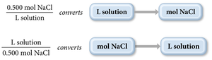 Molarity conversion factors