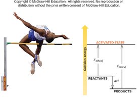 Energy-level diagram for a reaction