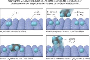 Metal-catalyzed hydrogenation of ethene