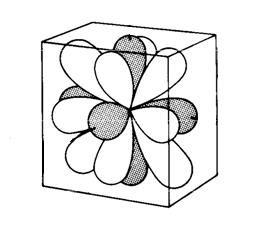 d orbital splitting in octahedral field
