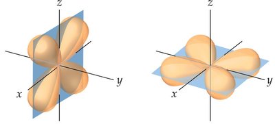 d orbital orientation in octahedral field
