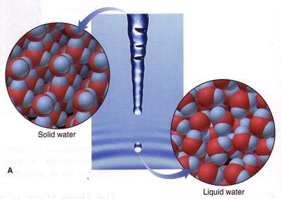 Physical change: solid to liquid water