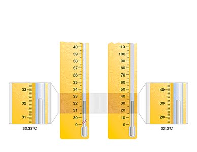 Significant figures in measurement