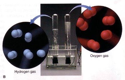 Chemical change: decomposition of water into hydrogen and oxygen gases