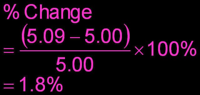 Effect of relative amounts of acid and base on buffer pH