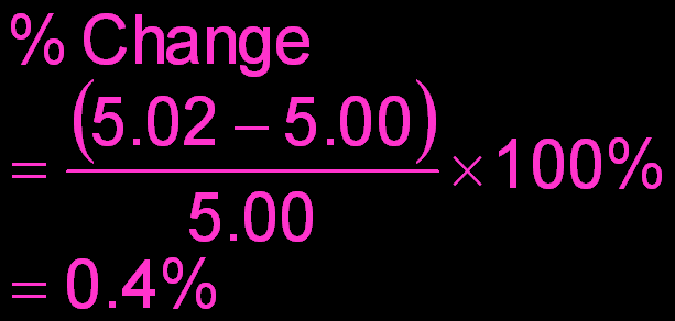 Effect of absolute concentrations on buffer pH