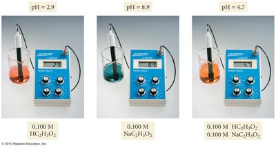pH meter readings for buffer solutions