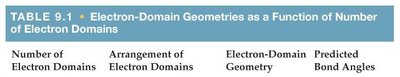 Trigonal bipyramidal and octahedral electron domain geometries