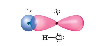 Sigma bond in HCl by 1s and 3p overlap