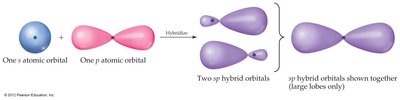 sp3 hybridization for tetrahedral geometry
