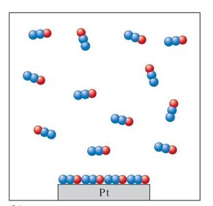 Increased N2O concentration, Pt surface still saturated