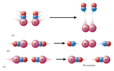 Arrhenius plot: ln k vs. 1/T